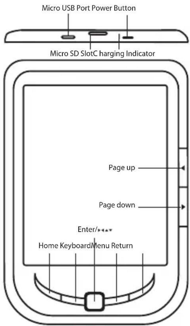 Approx APPEB04E - Popis Častí - 1