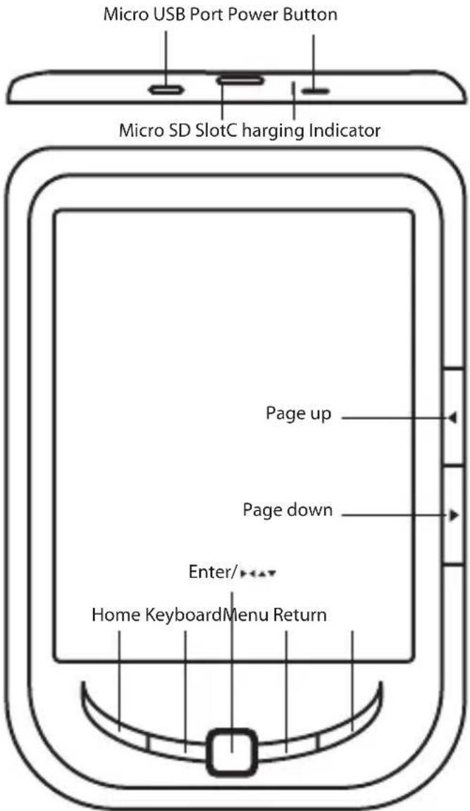 Approx APPEB04E - Descrição das partes - 1