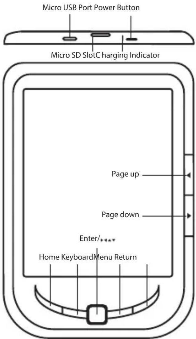 Approx APPEB04E - Popis Častí - 1