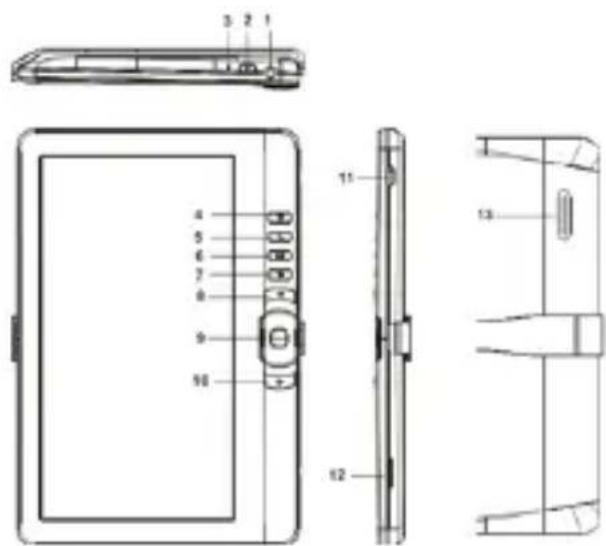 Approx APPEB02GR - περιγραφή των τμημάτων - 1