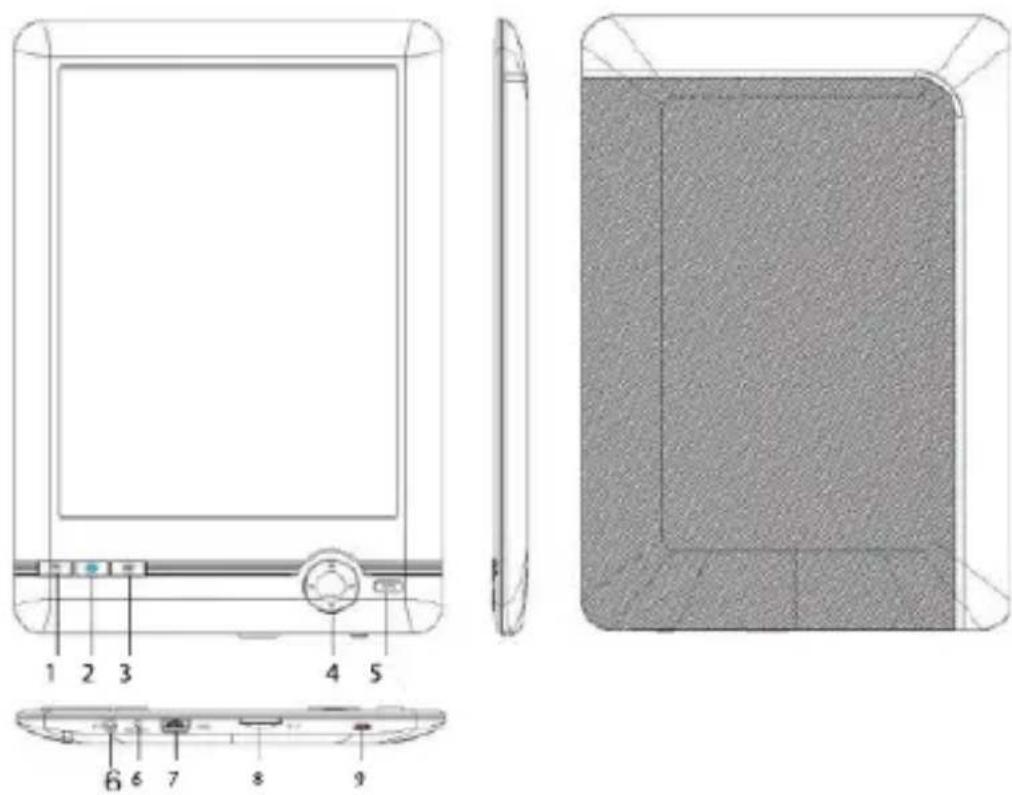 Billow E01FL - Parts description - 1