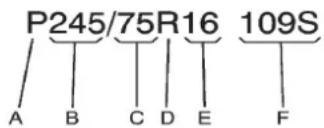 GMC Yukon (2011) - Dimensionsdespneus - 1
