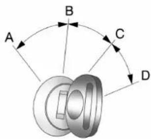 GMC Yukon (2011) - 9-34Conduiteetfonctionnement - 1