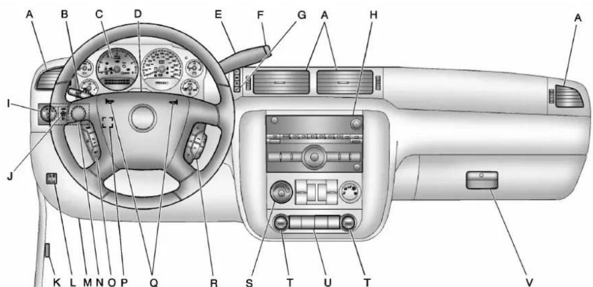 GMC Yukon (2011) - Aperçudutableaudebord - 1