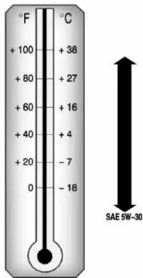 GMC Yukon (2011) - Degrédeviscosité - 1