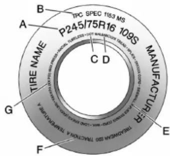 GMC Yukon (2011) - 10-58Entretienduvéhicule - 1