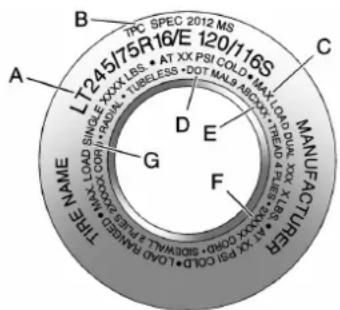 GMC Yukon (2011) - Entretienduvéhicule10-59 - 1