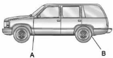 GMC Yukon (2011) - Déposed'unpneucrevéet installationdupneude rechange - 3