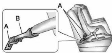 GMC Yukon (2011) - 3-70Siègesetdispositifsdeprotection - 1