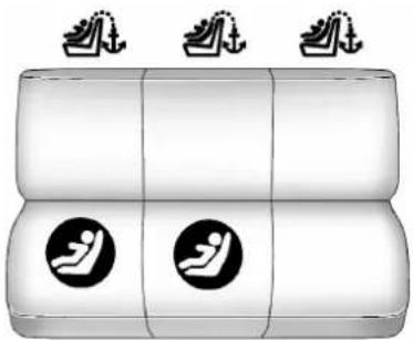 GMC Yukon (2011) - Emplacementsdel'ancrage inférieuretdel'ancragede sanglesupérieure - 1