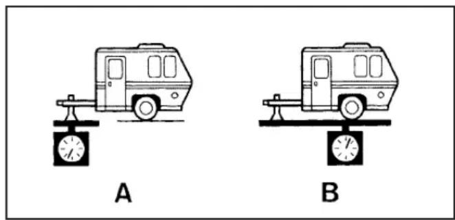 Hummer H2 (2009) - Poids au timon - 1