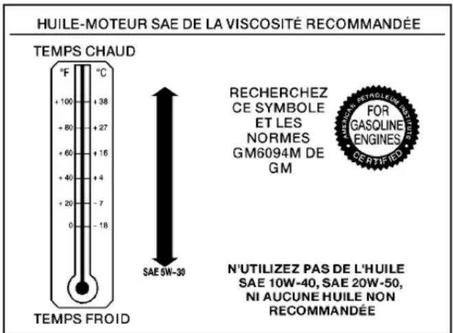 Hummer H2 (2009) - Huile moteur appropriée - 1