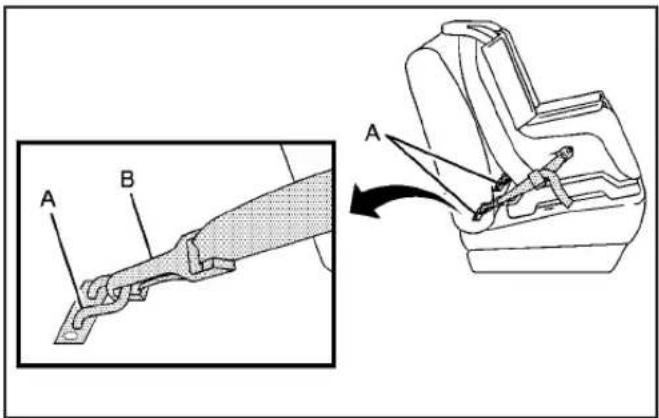 Hummer H2 (2009) - Ancrages inférieurs - 1