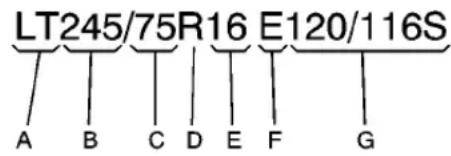 Hummer H2 (2009) - Dimensions des pneus - 1