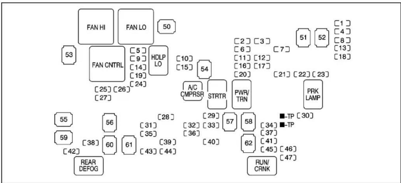 Hummer H2 (2009) - Bloc-fusibles d'ensemble instruments central - 3