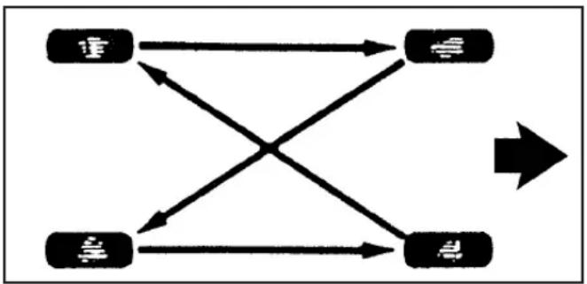 Hummer H2 (2009) - Inspection et permutation des pneus - 1