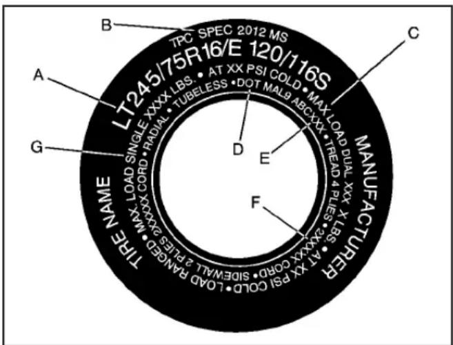 Hummer H2 (2009) - Étiquette sur paroi latérale du pneu - 1
