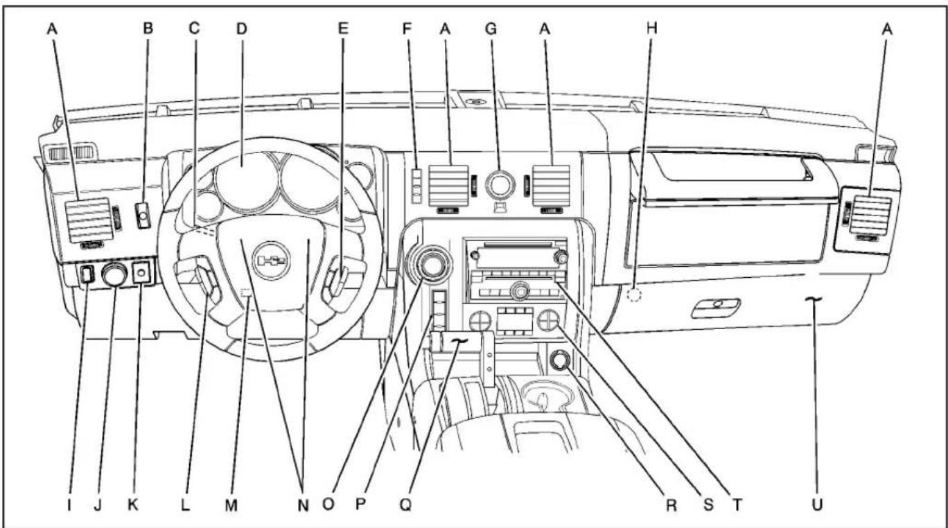 Hummer H2 (2009) - Aperçu du tableau de bord - 1