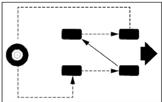 Hummer H2 (2009) - Inspection et permutation des pneus - 2