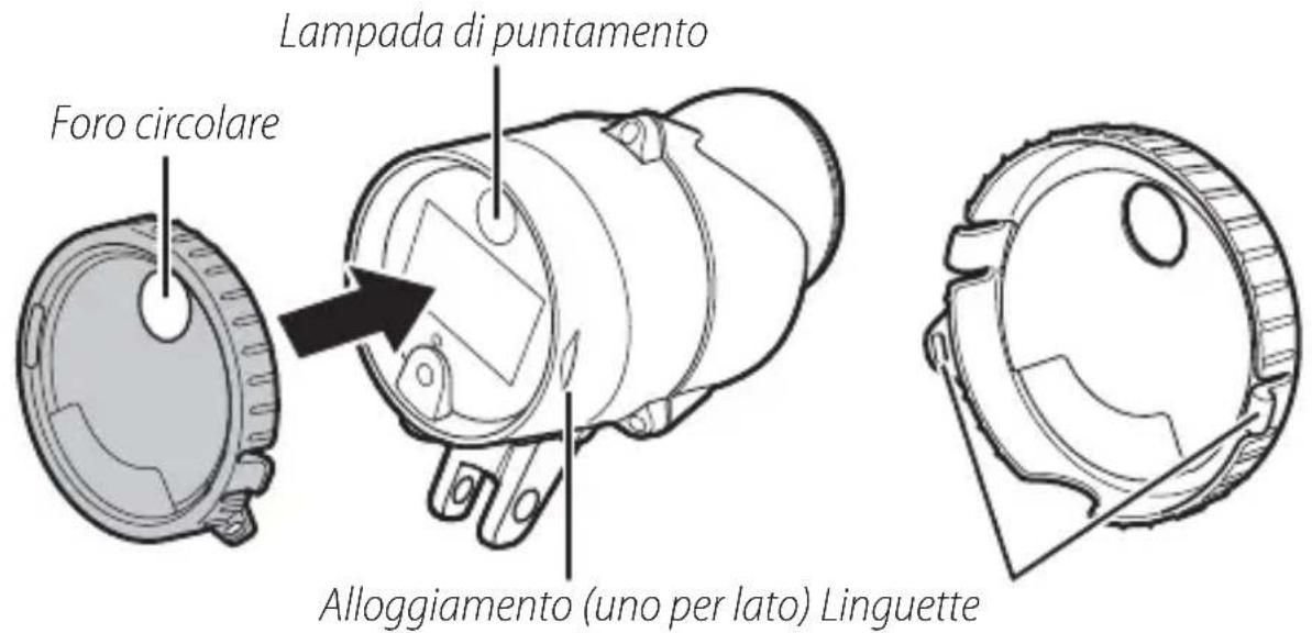 Lampada di puntamento Foro circolare Alloggiamento (uno per lato) Linguette