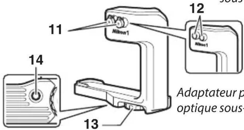 Adaptateur p optique sous-