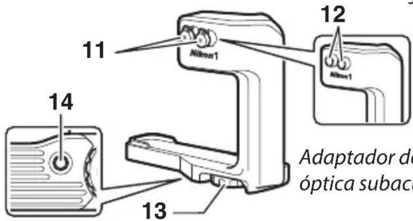 Adaptador de óptica subac