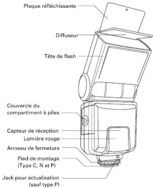 CULLMANN D 4500 - Technical Data - 2