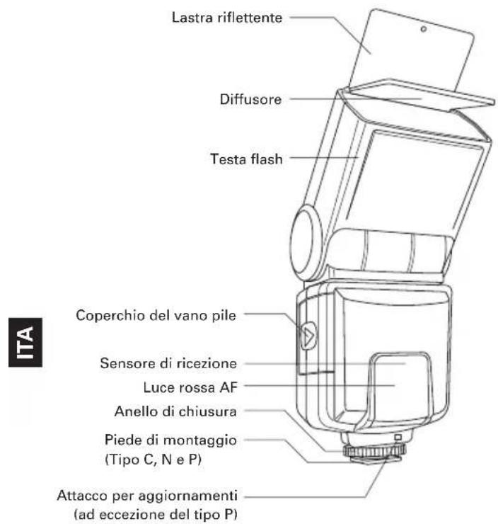 CULLMANN D 4500 - Autofocus/Supporto Flash TTL per: - 1