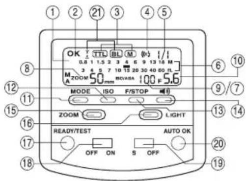 CULLMANN D 4500 - Technical Data - 5