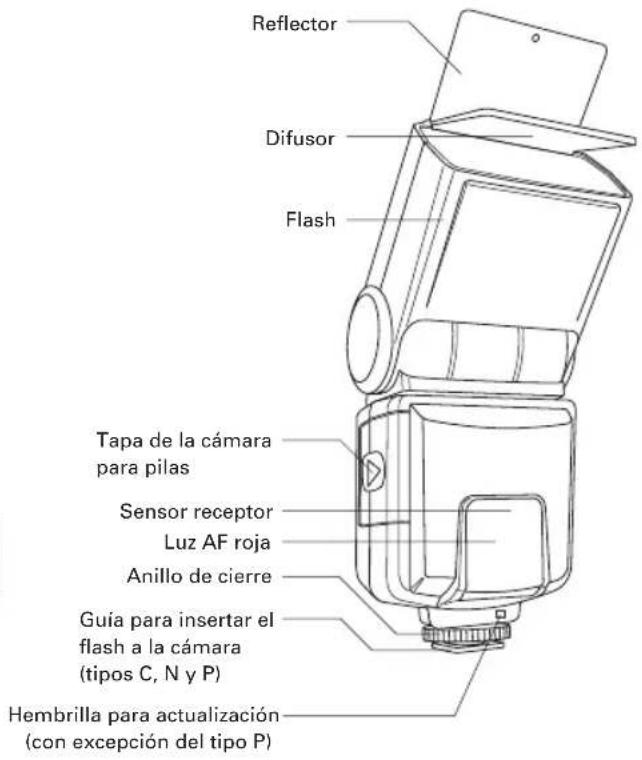 CULLMANN D 4500 - Autoro/Flash TTL superpuestos para: - 2