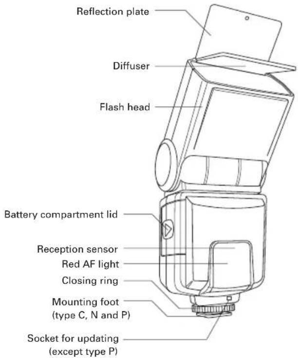 CULLMANN D 4500 - Auto Focus/TTL Flash Unit for: - 2