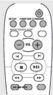 PHILIPS FWC355 - Fonctions de base - 2