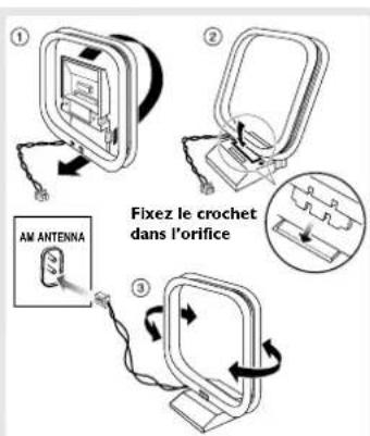 PHILIPS FWC355 - Connexions d'antenne - 1