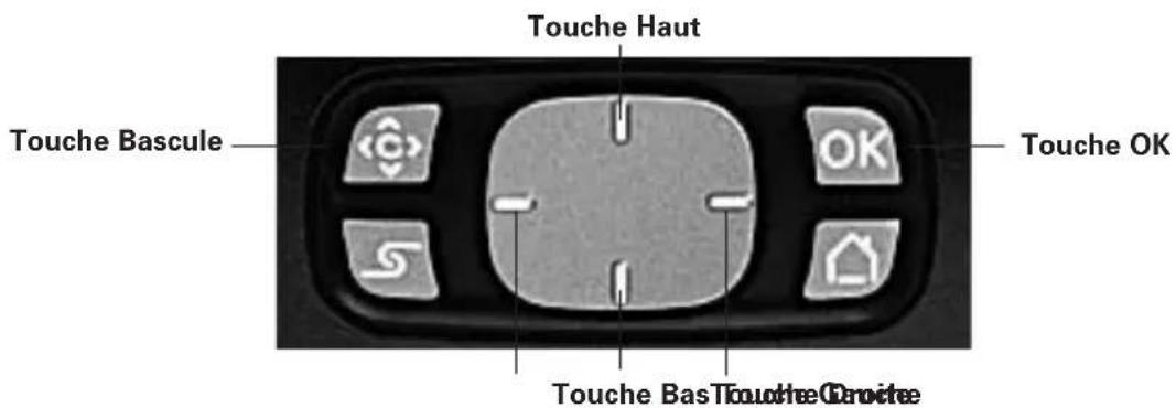 Touche Haut Touche Bascule OK Touche OK Touche Bas Touche Drive