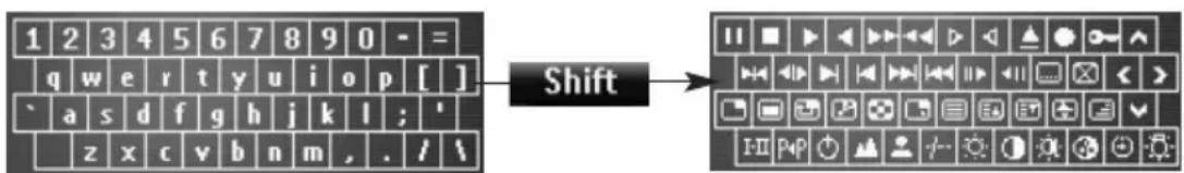 1 2 3 4 5 6 7 8 9 0 - = q w e r t y u i o p [ ] `a s d f g h j k l ; ' z x c v b n m , . / \nShift