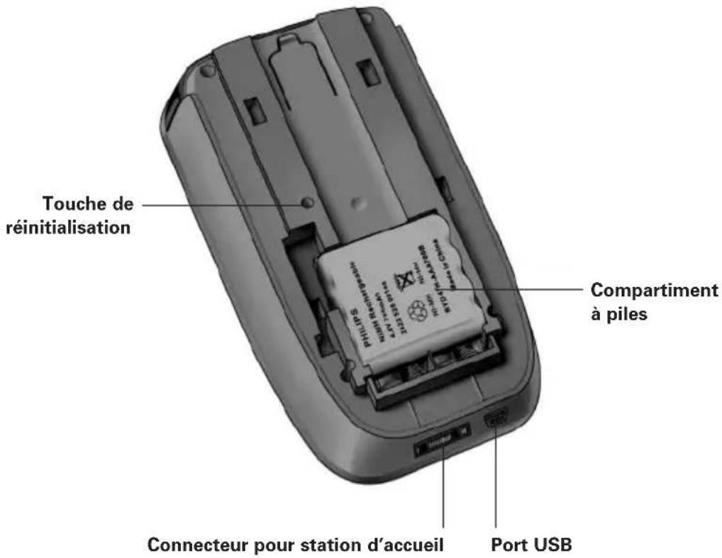 Touche de réinitialisation Compartiment à piles Connecteur pour station d'accueil Port USB