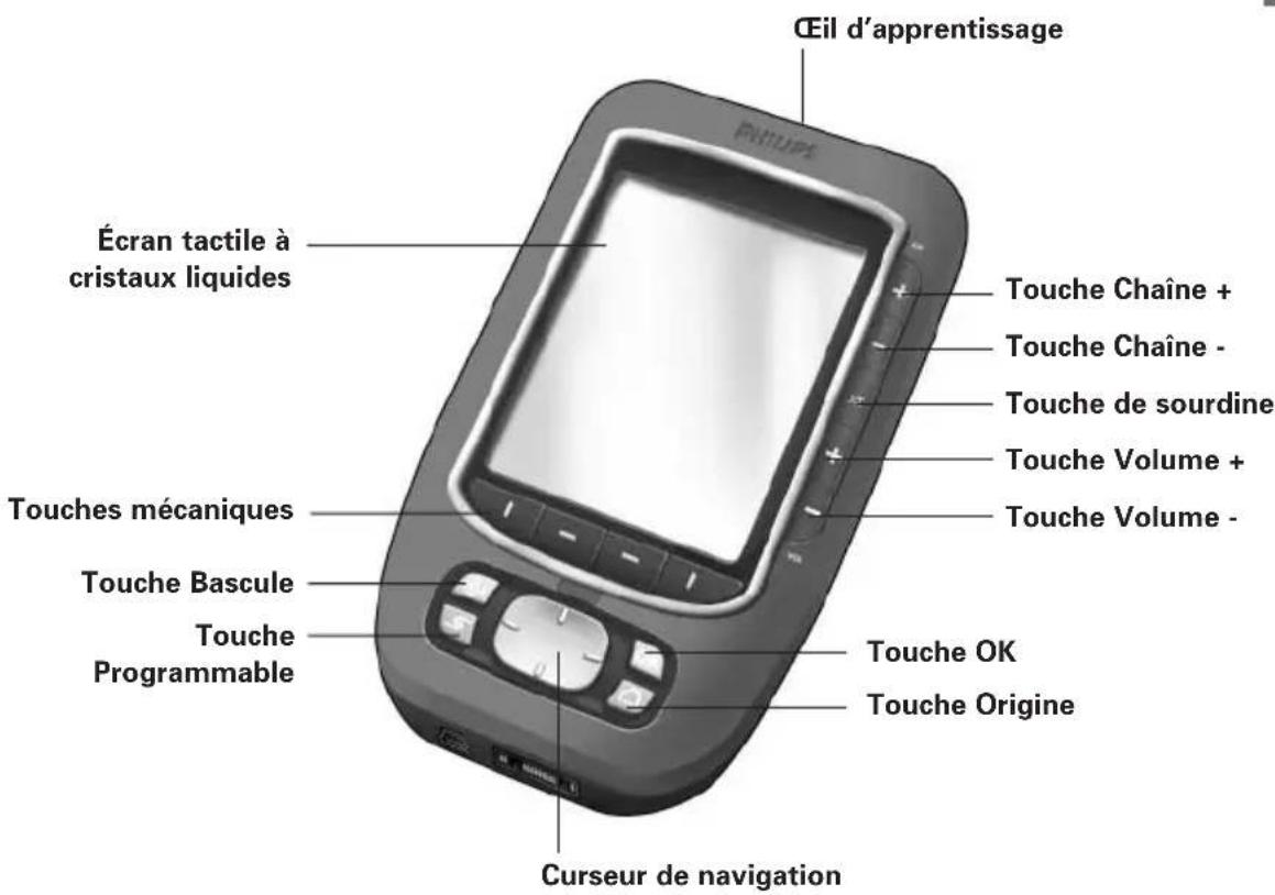 Œil d'apprentissage Écran tactile à cristaux liquides Touches mécaniques Touche Bascule Touche Programmable Touche Chaine + Touche Chaîne - Touche de sourdine Touche Volume + Touche Volume - Touche OK Touche Origine Curseur de navigation