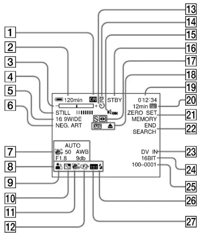 SONY DCRTRV40E - Afficheur/ Display - 1