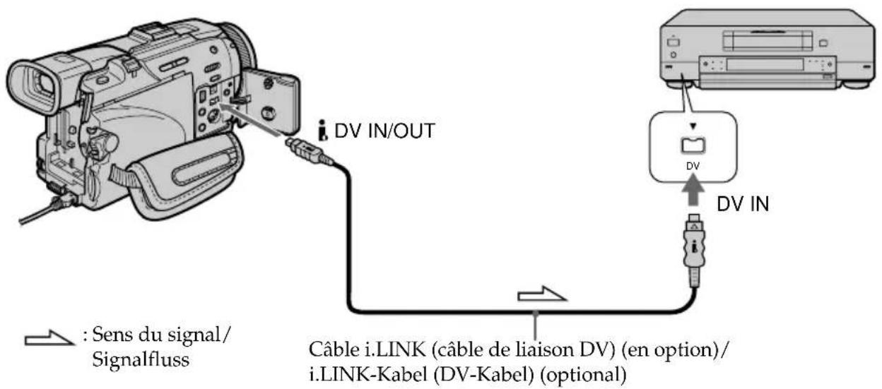 SONY DCRTRV40E - Über ein i.LINK-Kabel (DV-Kabel) - 1