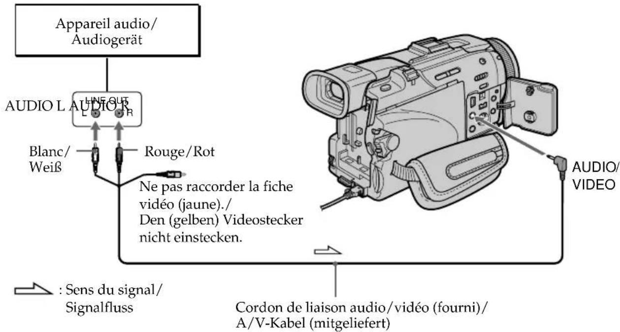 SONY DCRTRV40E - Anschluss eines A/V-Geräts an die AUDIO/VIDEO-Buchse - 1