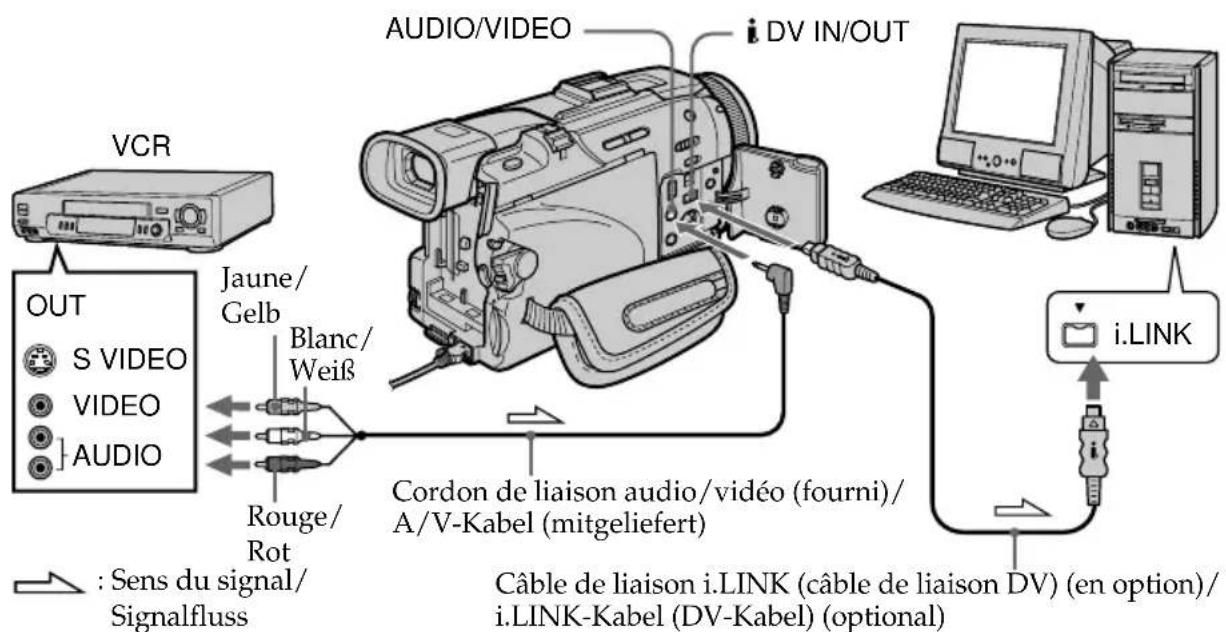 SONY DCRTRV40E - Vorbereitung - 1