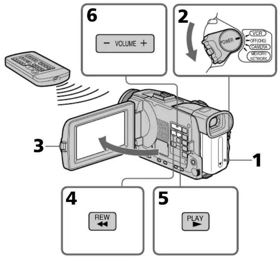 SONY DCRTRV40E - Wiedergabebetrieb - Grundlagen - Bandwiedergabe - 1