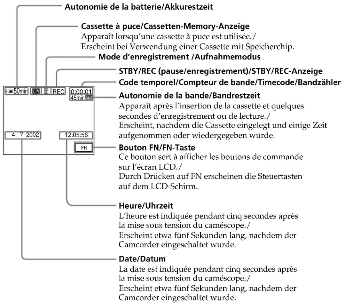SONY DCRTRV40E - Funktionsanzeigen während der Aufnahme - 1