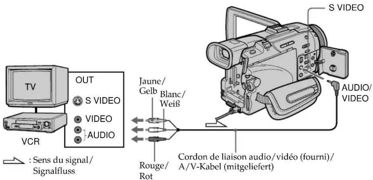 SONY DCRTRV40E - Anschluss über A/V-Kabel - 1