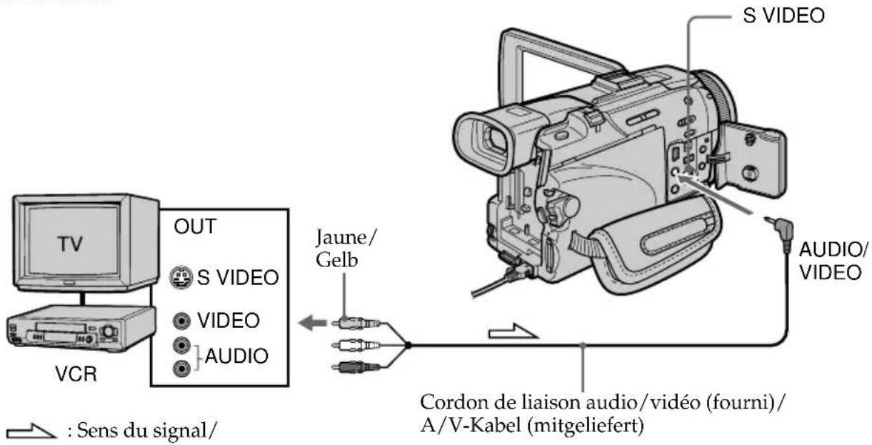 SONY DCRTRV40E - Utilisation du cordon de liaison audio/vidéo - 1