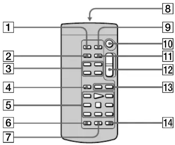SONY DCRTRV40E - Télécommande - 1
