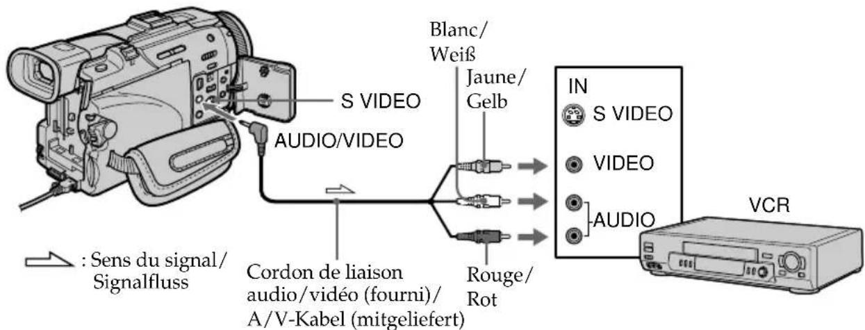 SONY DCRTRV40E - Vorbereitung - 1