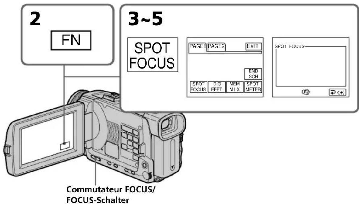 SONY DCRTRV40E - Verwendung der Spot-Fokussierung - Spot Focus - 1