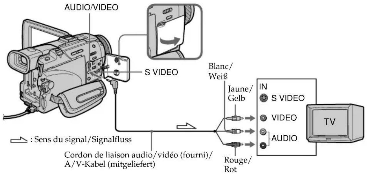SONY DCRTRV40E - Wiedergabe auf einem Fernseher - 1