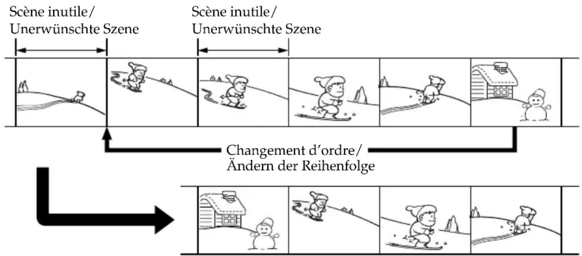 SONY DCRTRV40E - Überspielen der gewünschten Szenen - Digitales programmgesteuertes Schneiden (auf Band) - 1